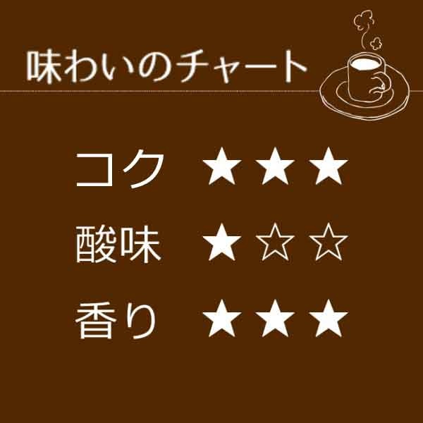 ドリップコーヒー ヨーロピアンブレンド200袋 | 送料無料｜1杯9g