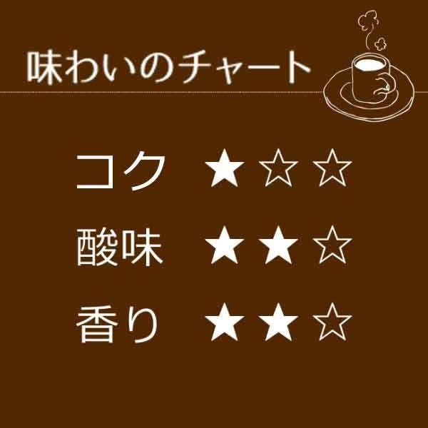 ドリップコーヒー ブルーマウンテンブレンド100袋｜送料無料