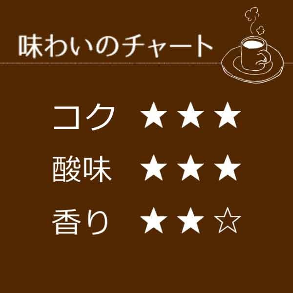 レギュラーコーヒー ブラジルセラード・ロンドムノ農園250g【広島発☆コーヒー通販カフェ工房】