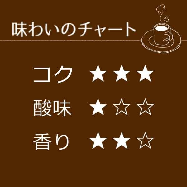 レギュラーコーヒー マンデリン500g【広島発☆コーヒー通販カフェ工房】