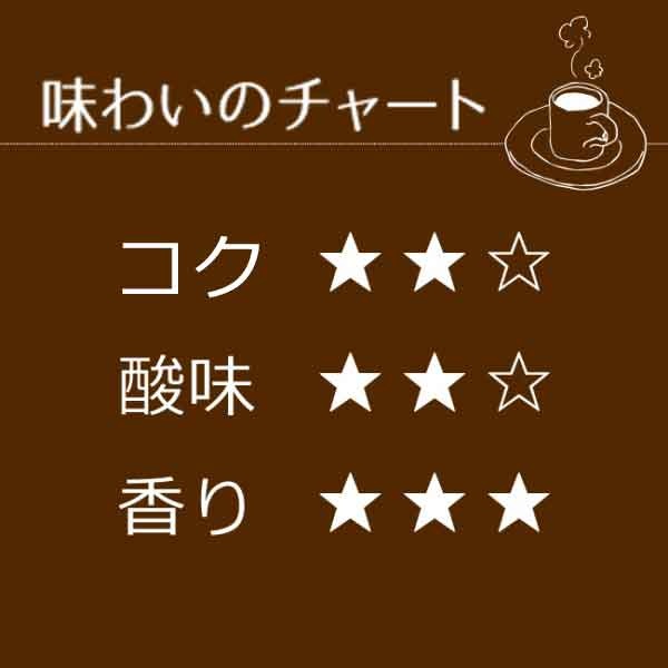 ドリップコーヒーブラジル・ブルボン100袋｜送料無料｜1杯10g