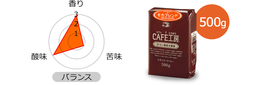 送料無料｜レギュラーコーヒー ブレンド3種類飲み比べセット1.5kg｜コーヒー通販【カフェ工房】